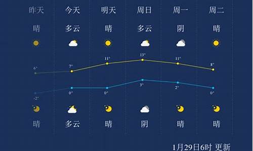 徐州天气预报一周天气_徐州天气预报