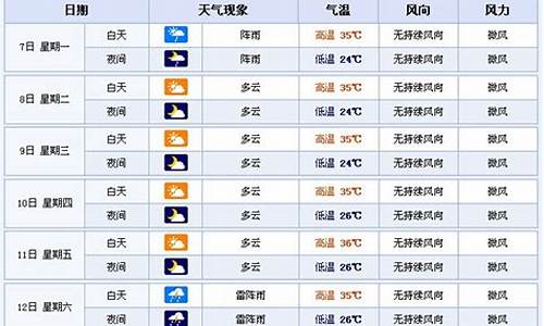 新化天气七天查询_新化天气七天查询预报