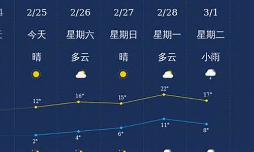 衢州天气预报15天查询结果表最新_衢州天气预报一周15天