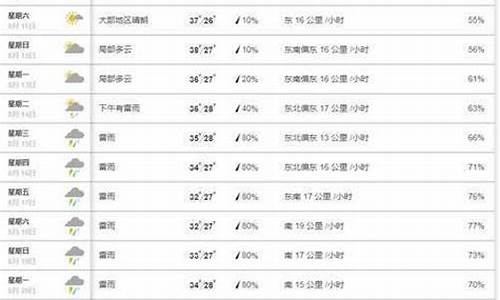 漳州南靖30天气预报_南靖天气预报15天天气