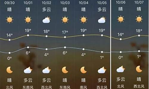 陕西省榆林天气预报_陕西省榆林天气预报7天