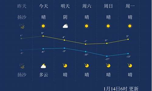 太原未来天气预报60天查询_太原未来天气预报