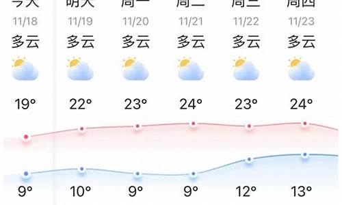 弥勒天气预报15天准确_弥勒天气预报