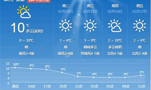 青岛今日天气穿衣_青岛最近一周天气及穿衣指南