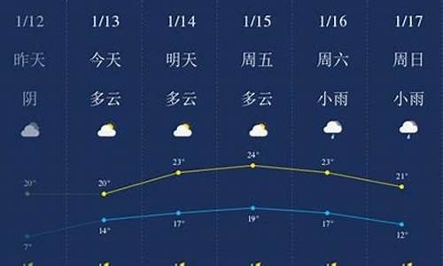 陵水天气预报15天_陵水天气预报