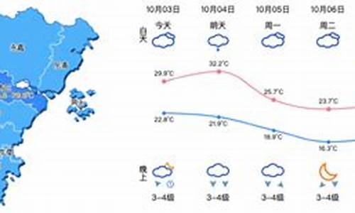 温州气象台天气预报15天_温州气象网15天预报