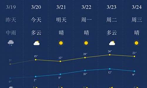 石家庄一周天气预报_石家庄一周天气预报15天末有雨吗为什么