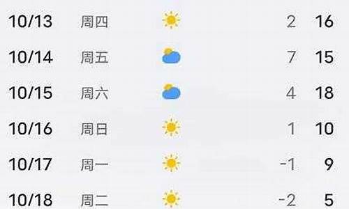 平泉天气预报一周天气_百度平泉天气预报