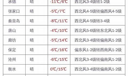 滦平天气预报15天当地天气_滦平天气