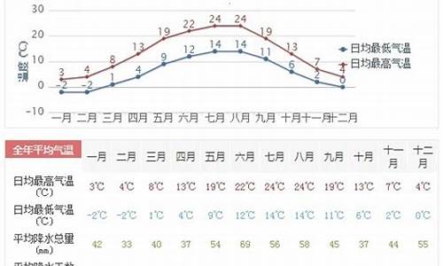 德州一周天气预报查询最新版最新_德州一周天气预报10天