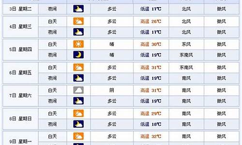 临沂天气预报15天查洵_临沂天气15天预报查询