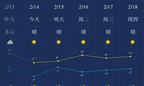 金昌市天气预报15天查询当地_金昌市天气预报