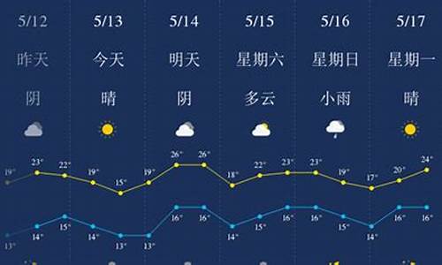 威海最新天气预报查询今天_威海最新的天气