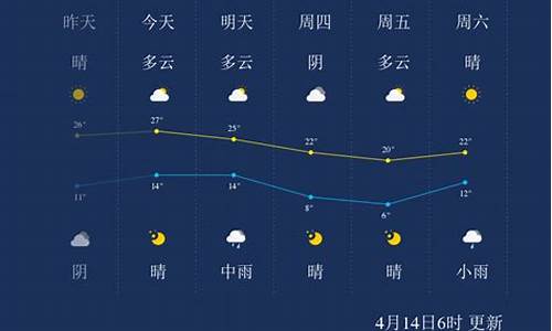 沧州吴桥天气预报15天查询_沧州吴桥天气预报