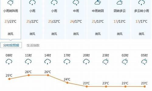 深圳市最近一周天气预报查询表_深圳近一周的天气预报