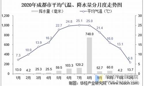 成都气候_成都气候预报15天