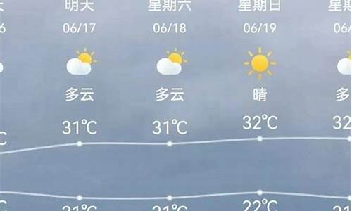 天津实时天气预报_天津实时天气预报精确到几点