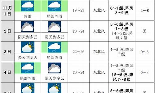 陕西省未来十天天气预报_陕西省未来一周天气