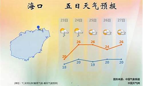 海南省天气预报一周7天_海南岛未来15天天气