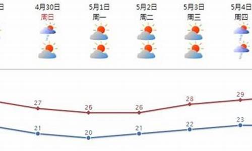 汕头天气预报15天查询结果_汕头天气预报15天查