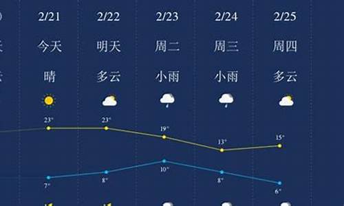 广元天气预报15天查询天气预报_广元天气预报一周天气情况