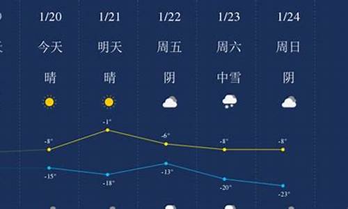 昌吉天气预报_昌吉天气预报40天查询