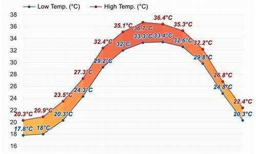 巴林左旗天气预报30天查询_内蒙古自治区巴林左旗天气预报