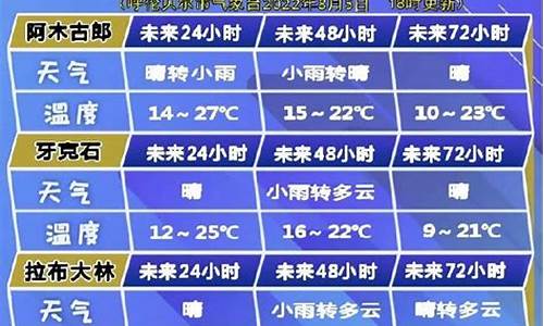 呼伦贝尔天气预报15天天气预报_内蒙古天气呼伦贝尔天气预报