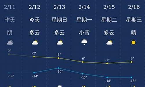 辽宁省铁岭市天气昌图_辽宁省铁岭市天气