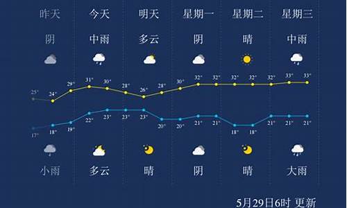 湘西天气_湖南湘西天气15天情况张家界