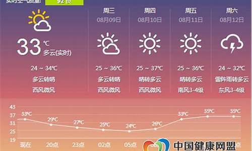 郑州天气预报24小时_郑州天气预报24小时天气预报