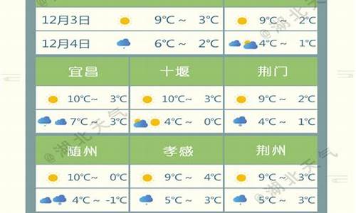 湖北襄樊天气预报7天一周气温_湖北襄樊市天气