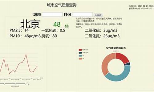 空气质量指数实时查询_平顶山空气质量指数实时查询