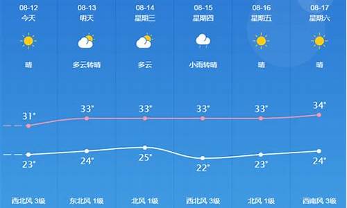 桐城天气预报一周天气预报15天查询结果_桐城天气预报一周天气