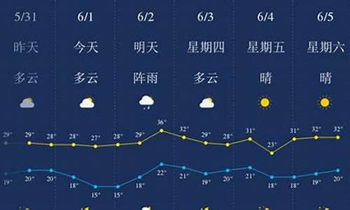 恩施天气预报15天查询结果_恩施天气预报15天气报气