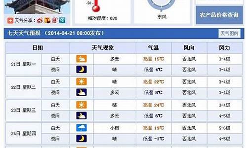 武威天气24小时预报_武威天气预报20天