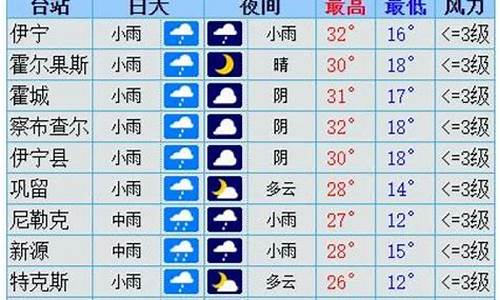 伊犁天气预报30天查询_伊犁天气预报30天查询百度百科