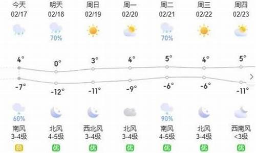 呼和浩特市最近几天天气预报_呼和浩特近一周天气