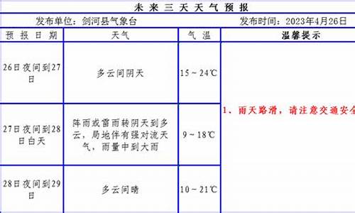 剑河天气预报_剑河天气预报30天查询