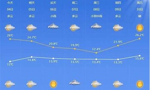 宁波天气预报15天预报最新_宁波天气预报15天预报