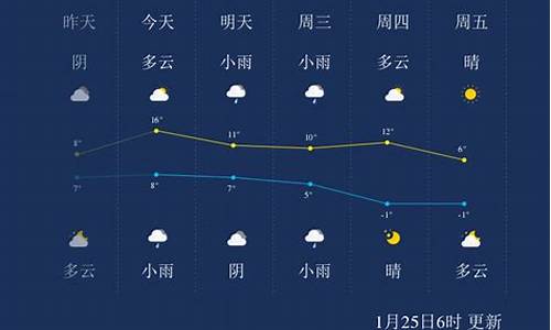 绍兴未来三天天气预报_绍兴未来三十天天气