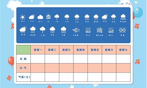 观察一周天气记录日记手抄报怎么写_观察一周天气记录日记手抄报怎么写三年级