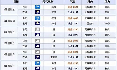 宜宾天气预报15天气_宜宾天气预报天气30天