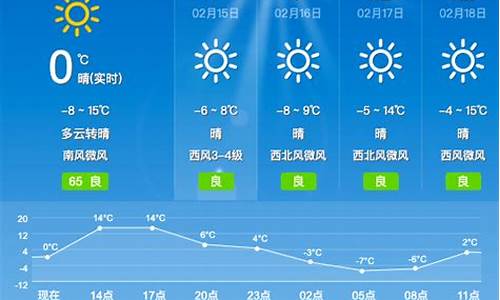 沁县天气预报24小时_沁县今天天气