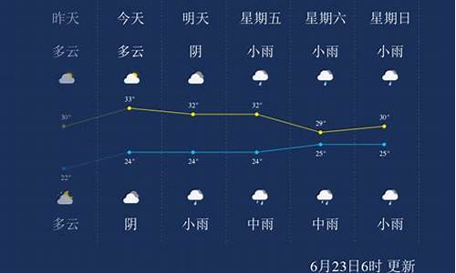 重庆今日天气预报 15天_重庆今日天气