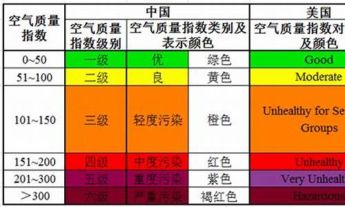 上海美领馆 空气质量_上海美领馆空气质量指数实时查询