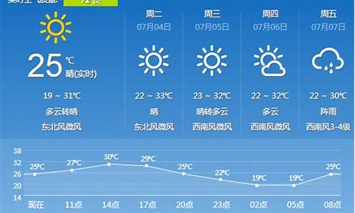 辽宁天气预报一周7天实时查询_辽宁天气预报一周7天