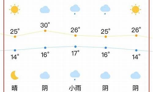 合肥一周天气预报最新消息最新_合肥一周天气预报最新消息最新查询