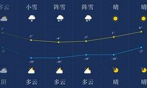 伊春天气预报10天准确_伊春天气预报10天