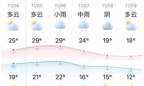 十五天天气预报_十五天天气预报聊城